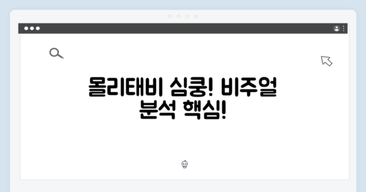 몰리&태비, 심쿵 비주얼 분석