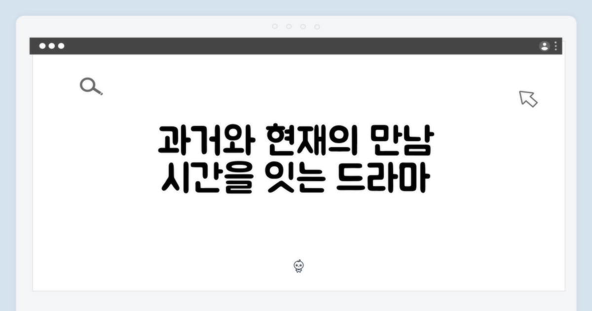 과거와 현재의 조우