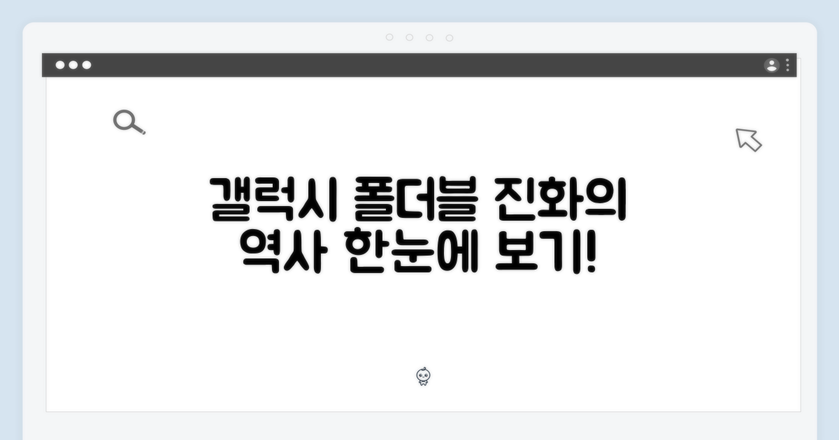갤럭시 폴더블, 진화의 역사를 엿보다